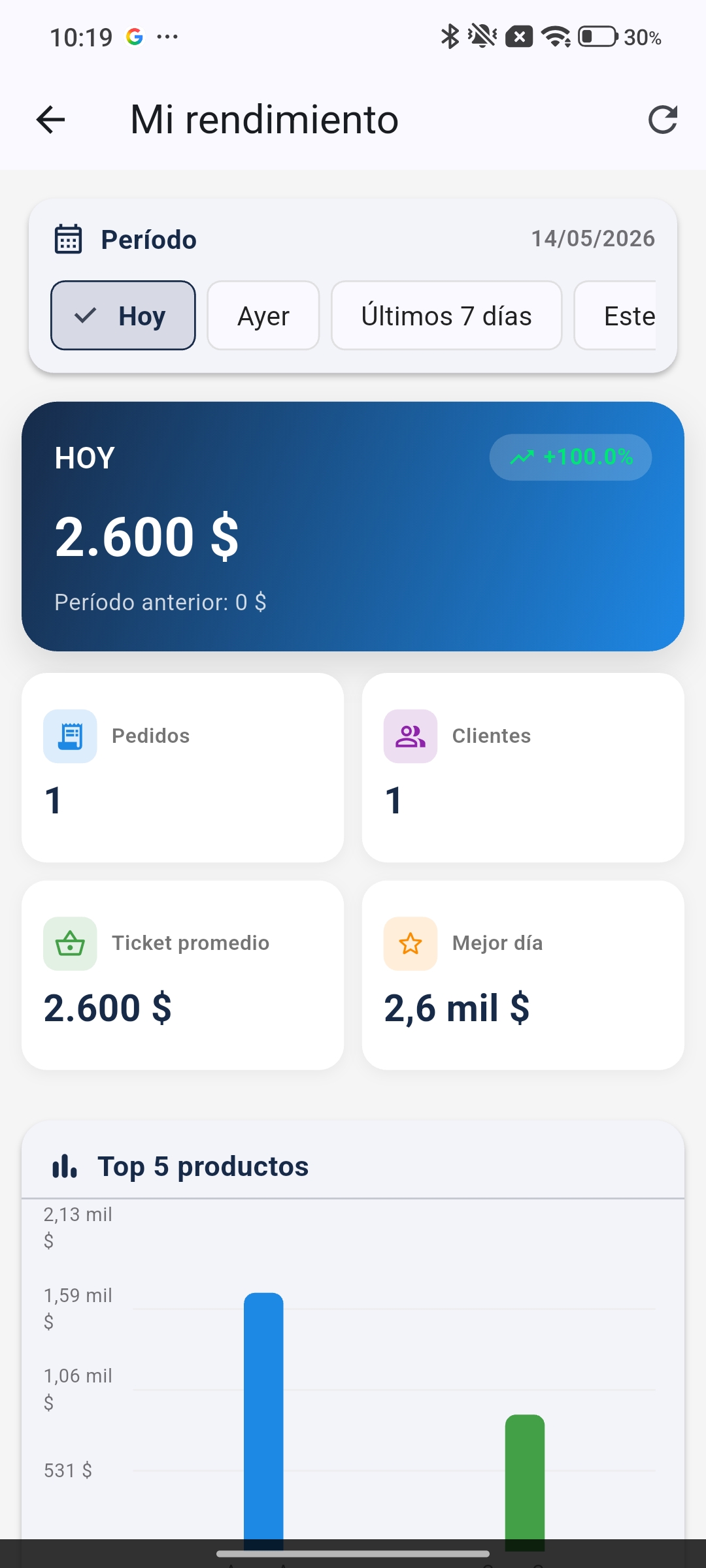 Mi Rendimiento
